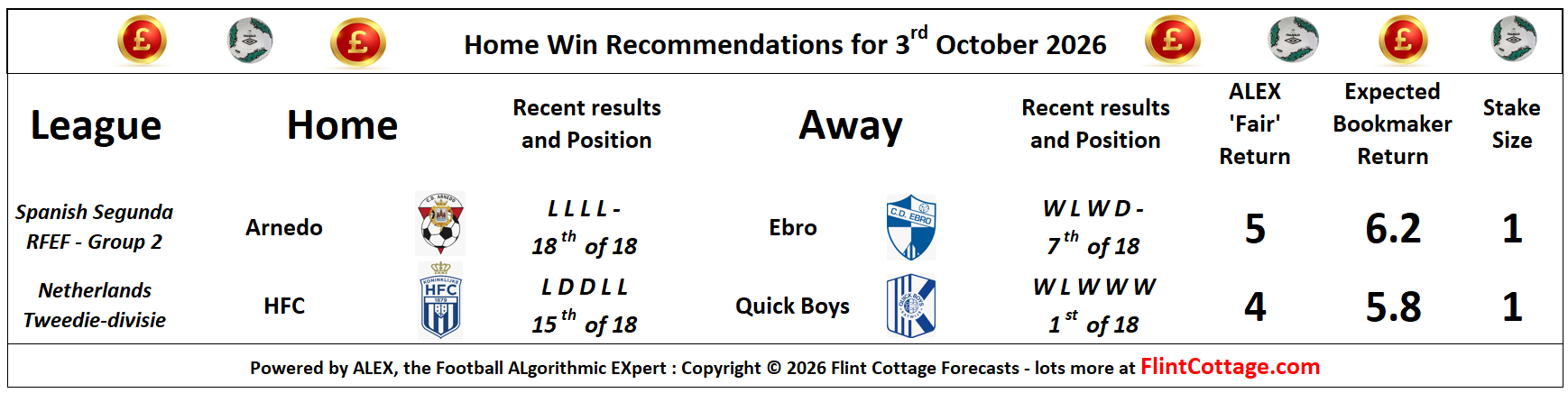 Forecast Chart
